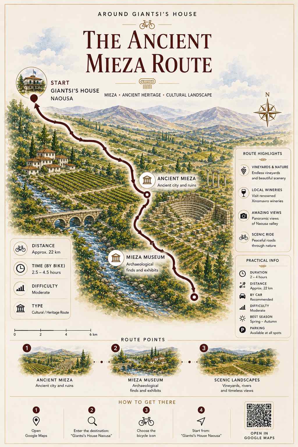 The Ancient Mieza Route