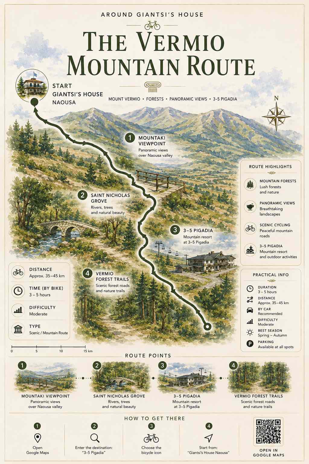 Mount Vermio Route
